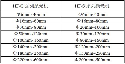 HF-S8拋光機規格