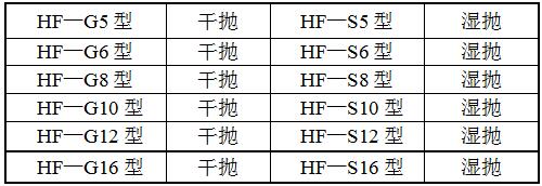 HF-S8拋光機型號
